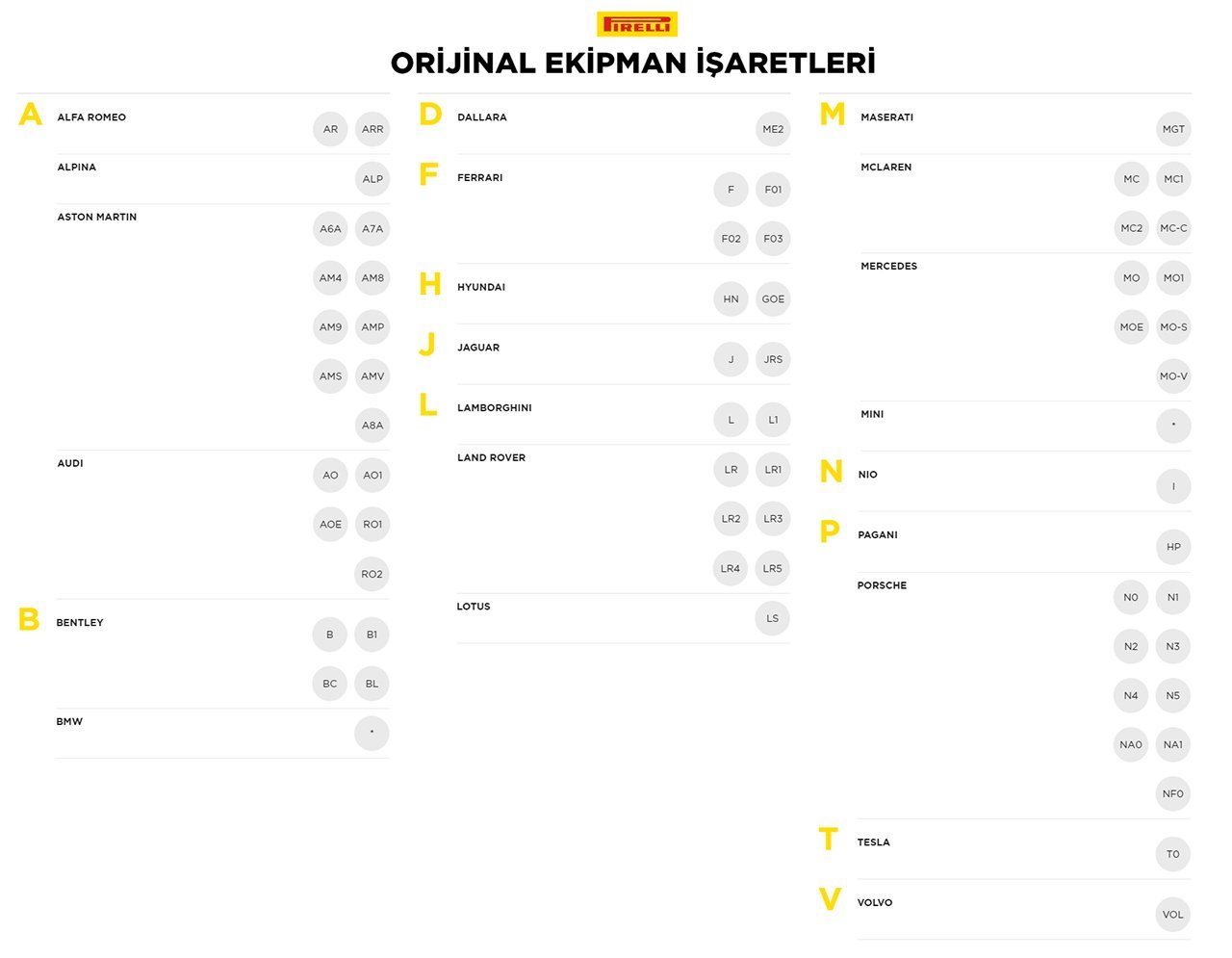 Pirelli Homologasyon Orijinal Ekipman İşaretlemeleri